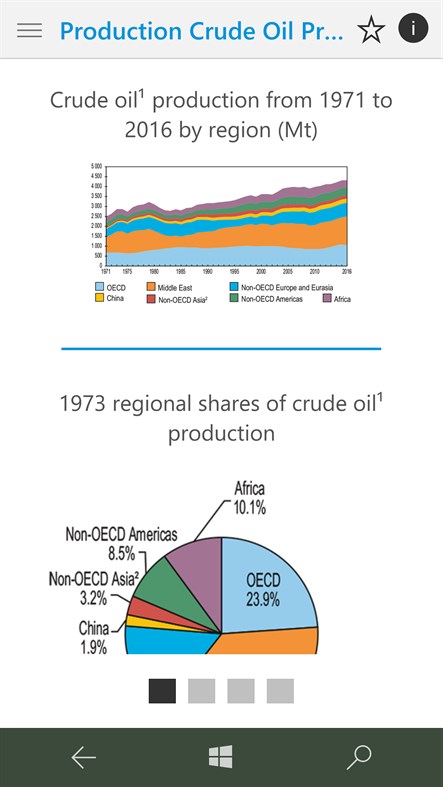 #5. IEA KeyWorldEnergyStatistics (Windows) 게시자: Mautilus s. r. o.