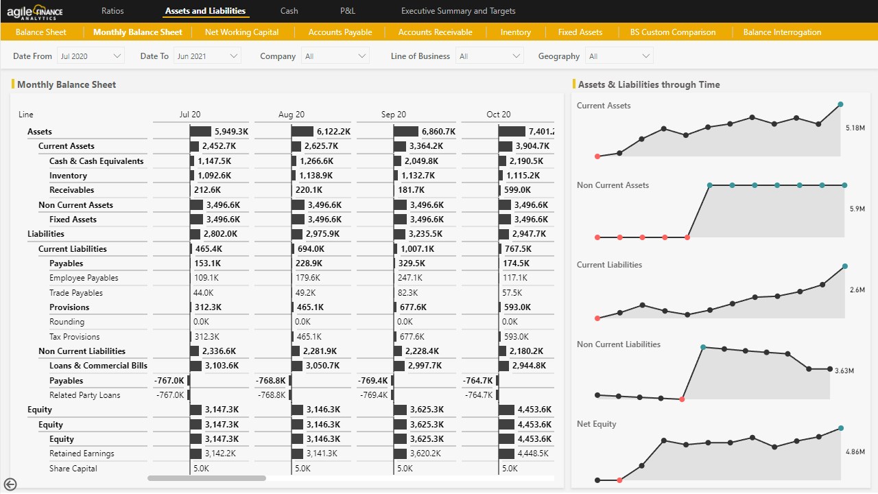 Snapshot 5 of Agile Finance Analytics - Power BI Dashboards