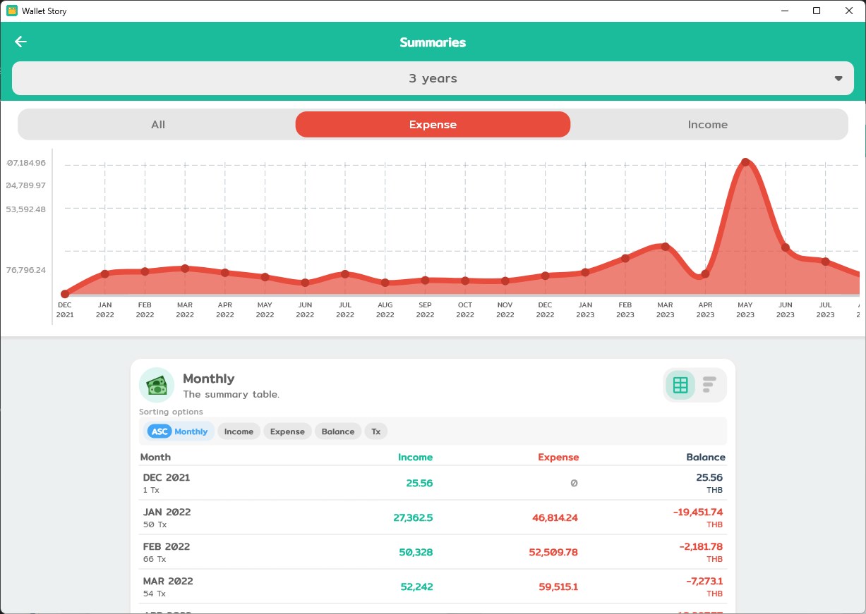 Wallet Story - Expense Manager screenshot