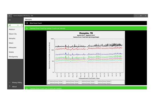 Gamma Radiation Monitoring - USA screenshot 8