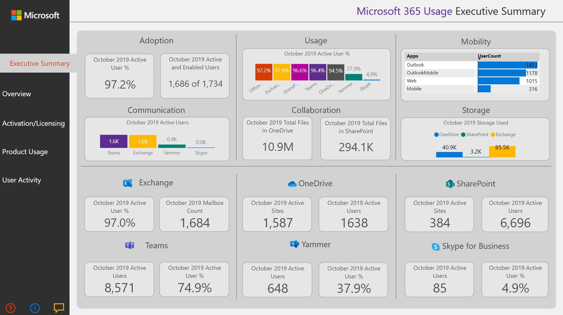 Snapshot 1 of Microsoft 365 Usage Analytics