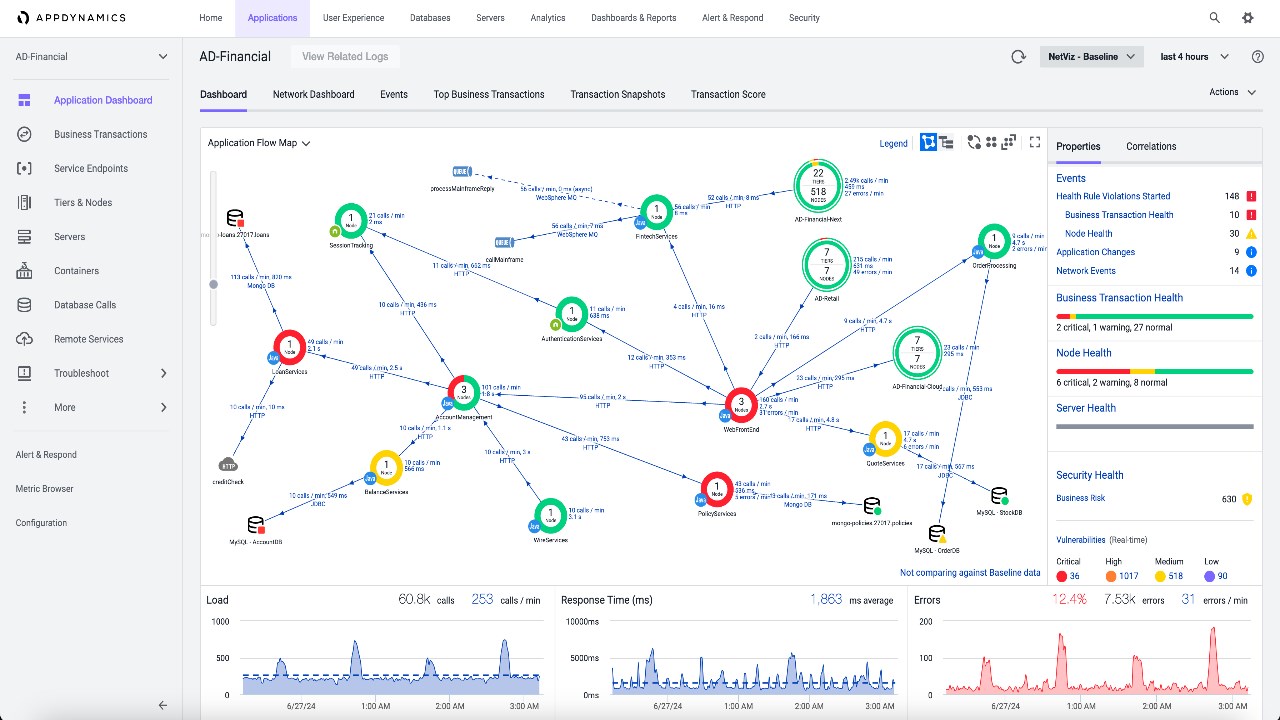 Snapshot 2 of AppDynamics Application Performance Monitoring