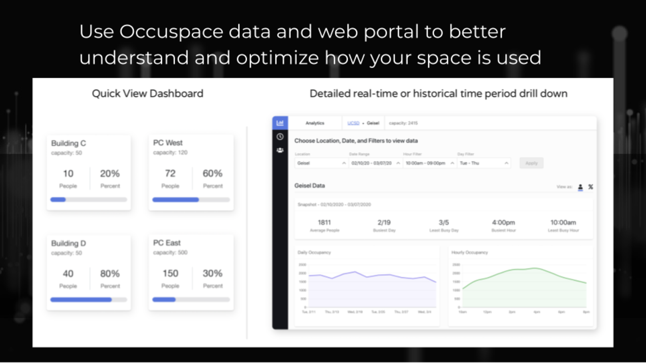 Snapshot 3 of “Safer Campus” - Occupancy Management Solution