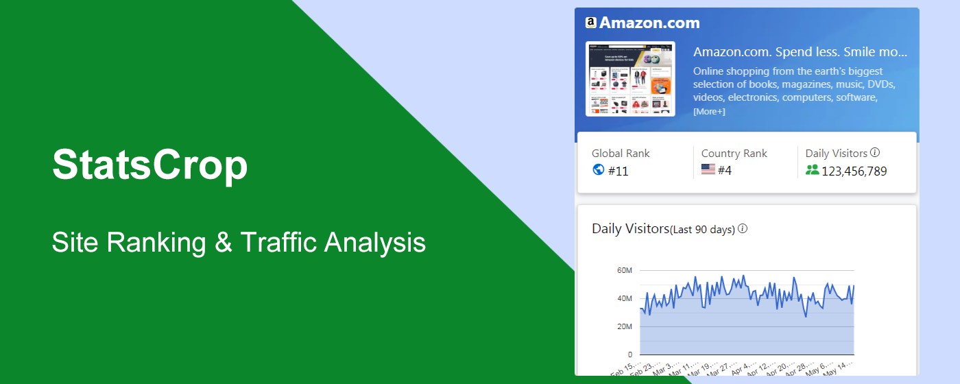 StatsCrop - Site Ranking & Traffic Analysis marquee promo image