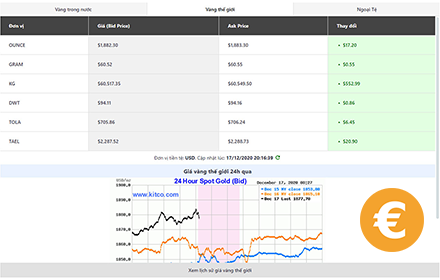 Giá vàng - Tỷ giá ngoại tệ small promo image