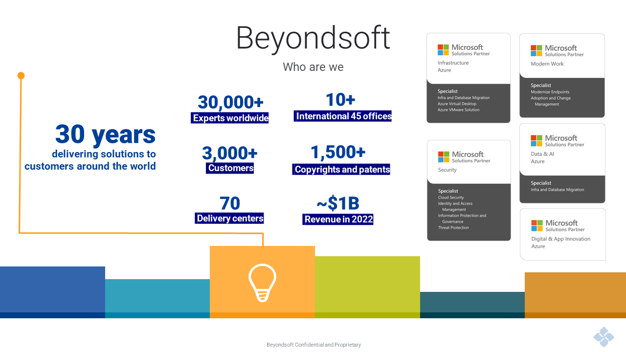 Snapshot 3 of Beyondsoft AI-Powered Productivity - Breaking New Barriers with Copilot for Microsoft 365: Implementation