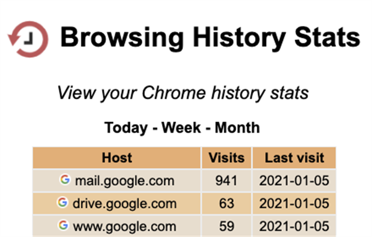 History Stats