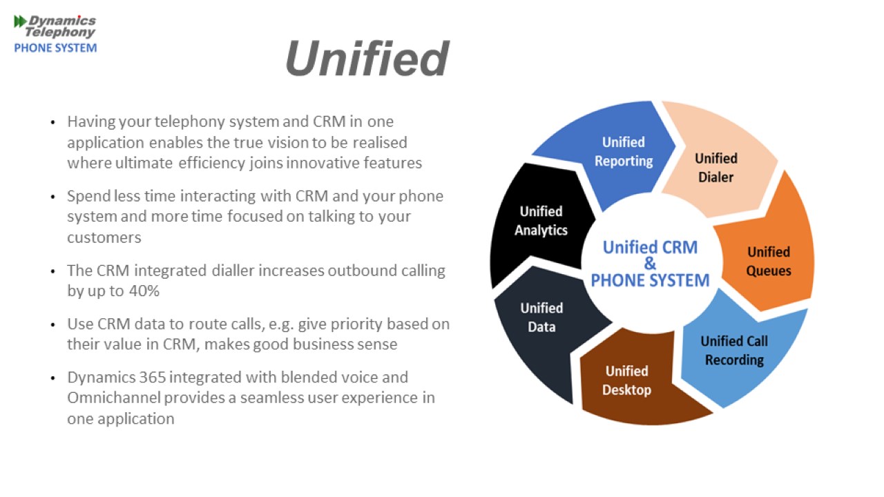 Snapshot 1 of Dynamics PHONE SYSTEM