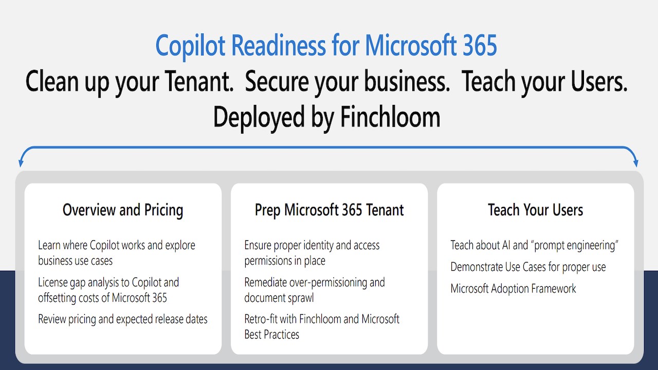 Snapshot 5 of Finchloom Deployment Services - Microsoft 365 Copilot Quickstart Training & Adoption