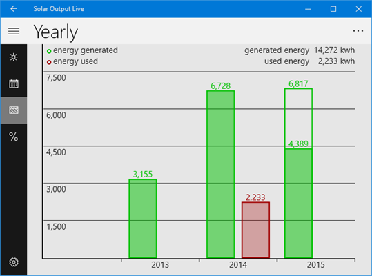 Solar Output Live screenshot 4