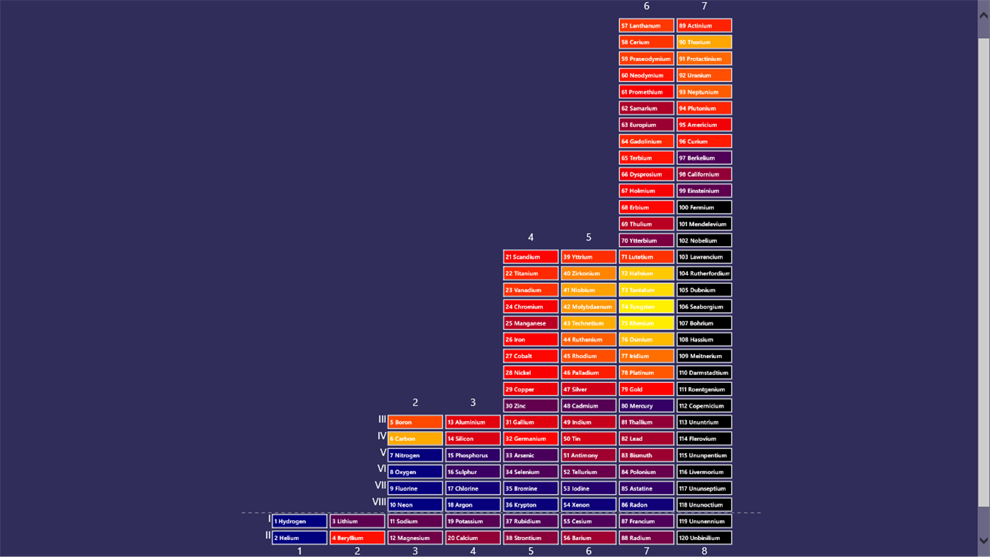 #2. Vertical Periodic Table (Windows) De: Marjupi Games