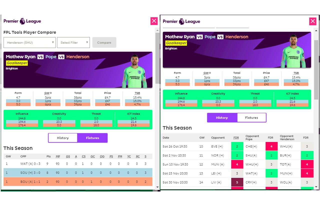 FPL Tools