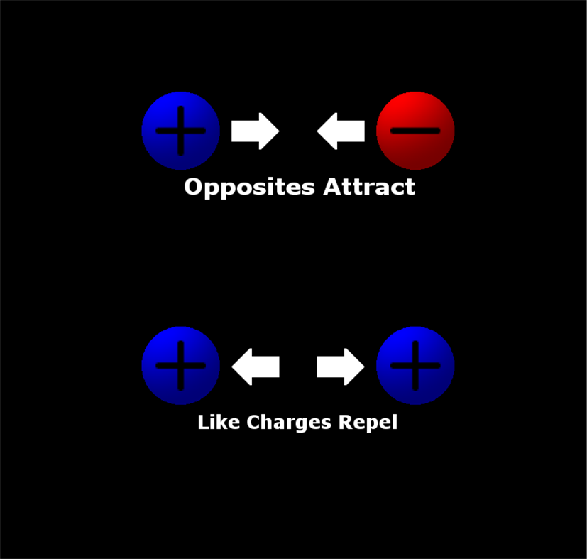 #2. Point Charge (Windows) Bởi: Bump Games Inc.