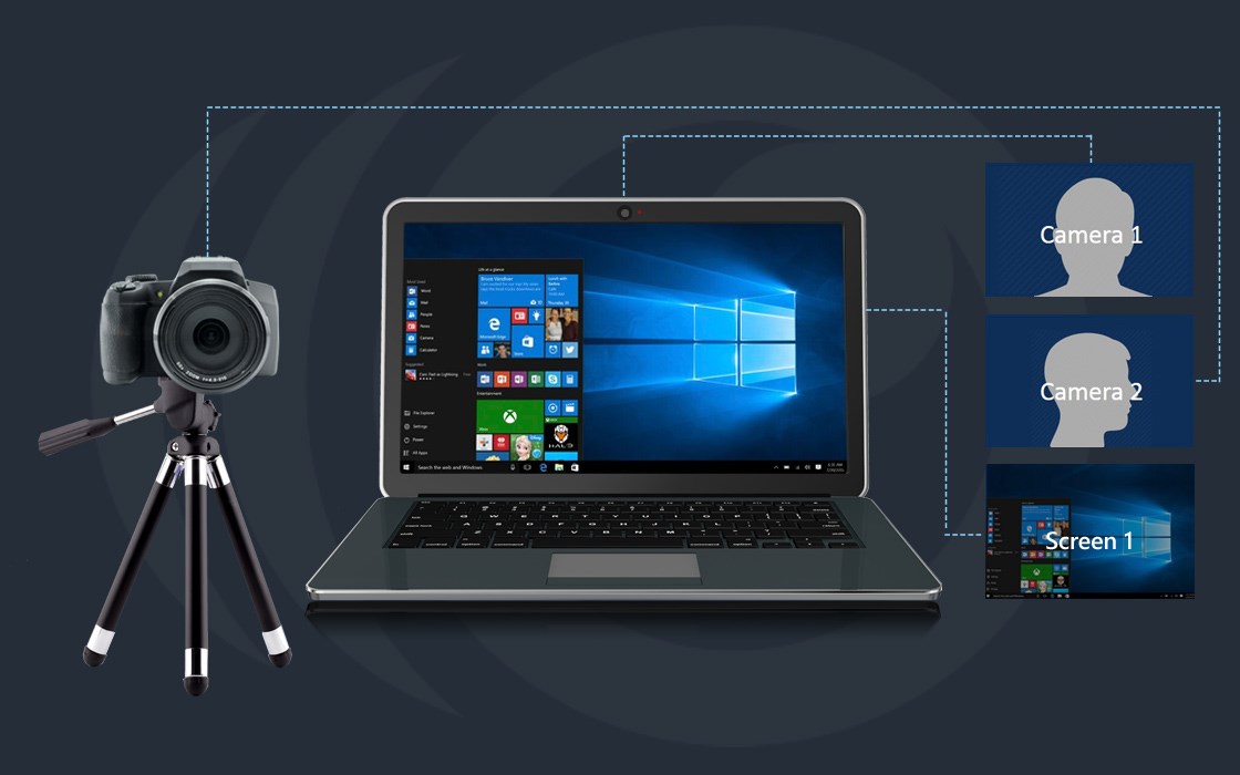 Como Webcam Software Camara Para Pc App Youcam Para Pc Gratis Aplicacion De  Camara Para Computador