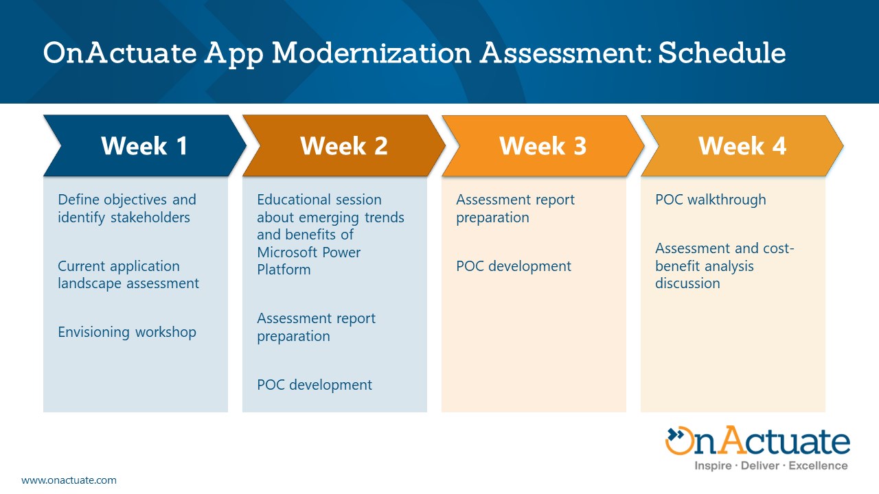 Snapshot 1 of OnActuate App Modernization: 4-Wk Assessment