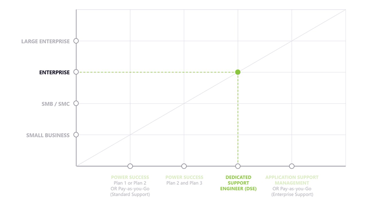 Snapshot 3 of Dedicated Support Engineer: 10-Wk Implementation