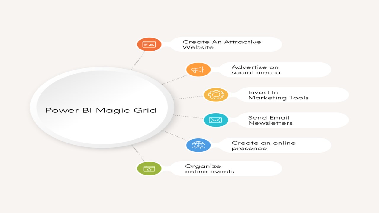 Snapshot 2 of Magic Grid PBI Enterprise Solution