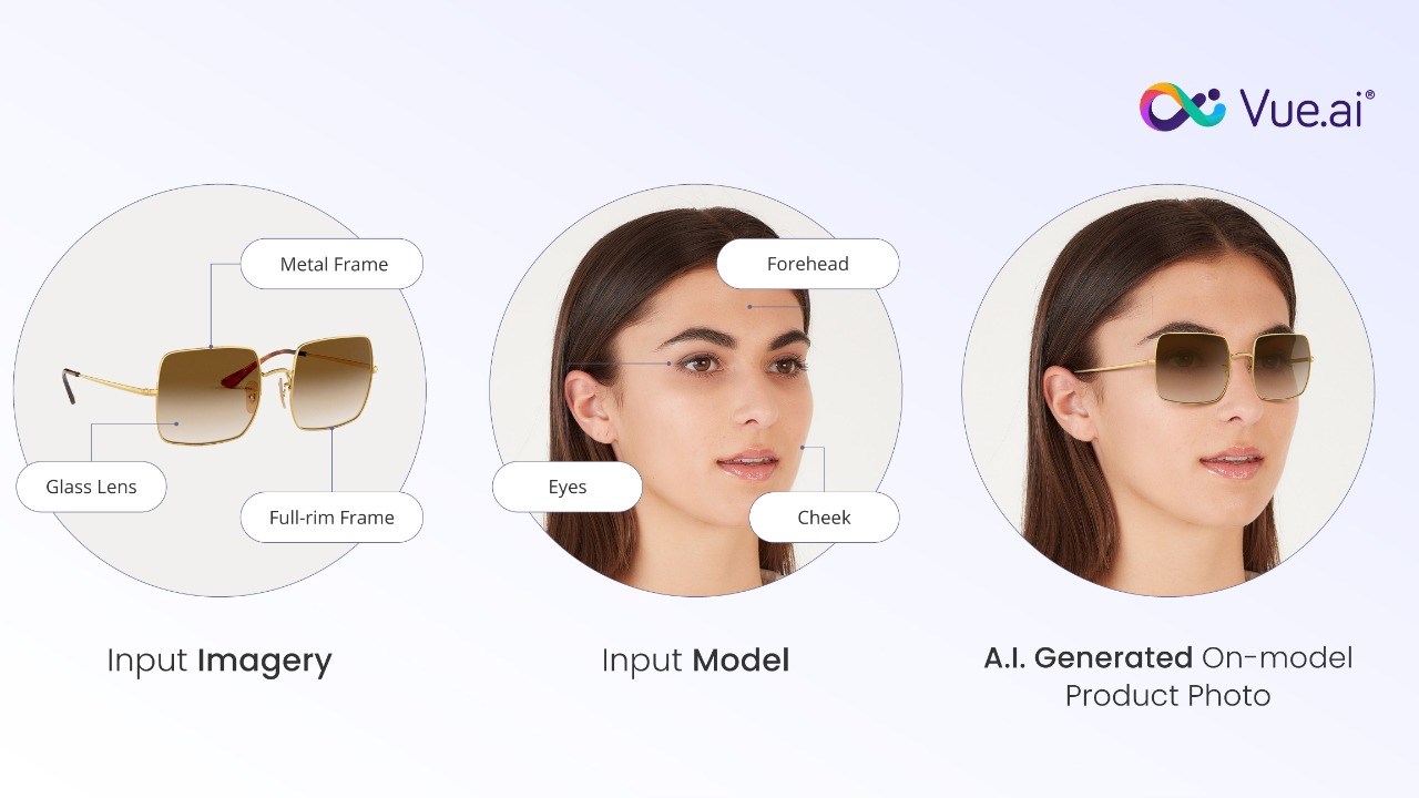 Snapshot 7 of AUTOMATED ON-MODEL PRODUCT PHOTOS