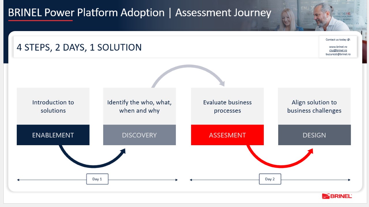 Snapshot 1 of Power Platform Adoption Journey Assessment