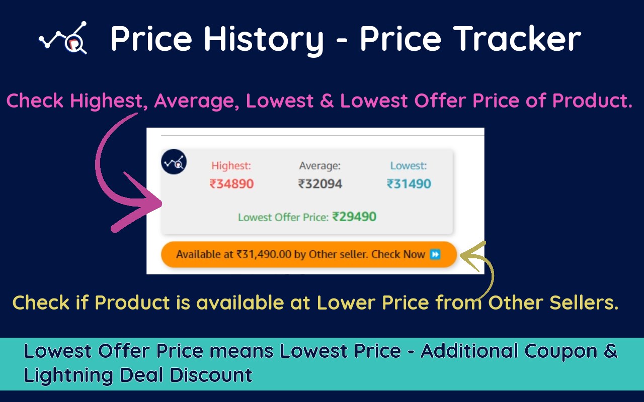 Price History Amazon Flipkart Tracker Edge Addon