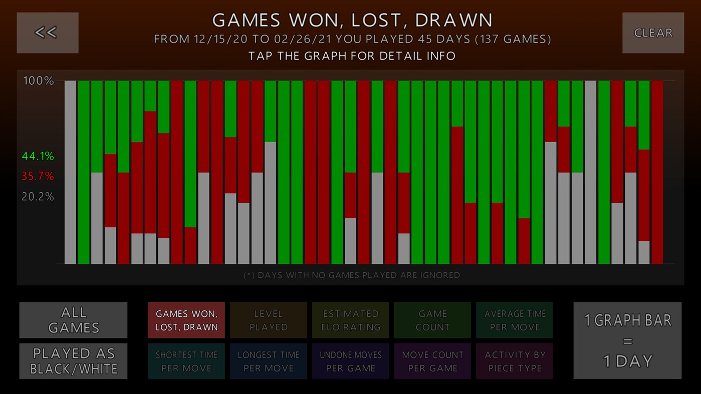 #4. 3D Chess Game Plus (Windows) 由: A Trillion Games Ltd