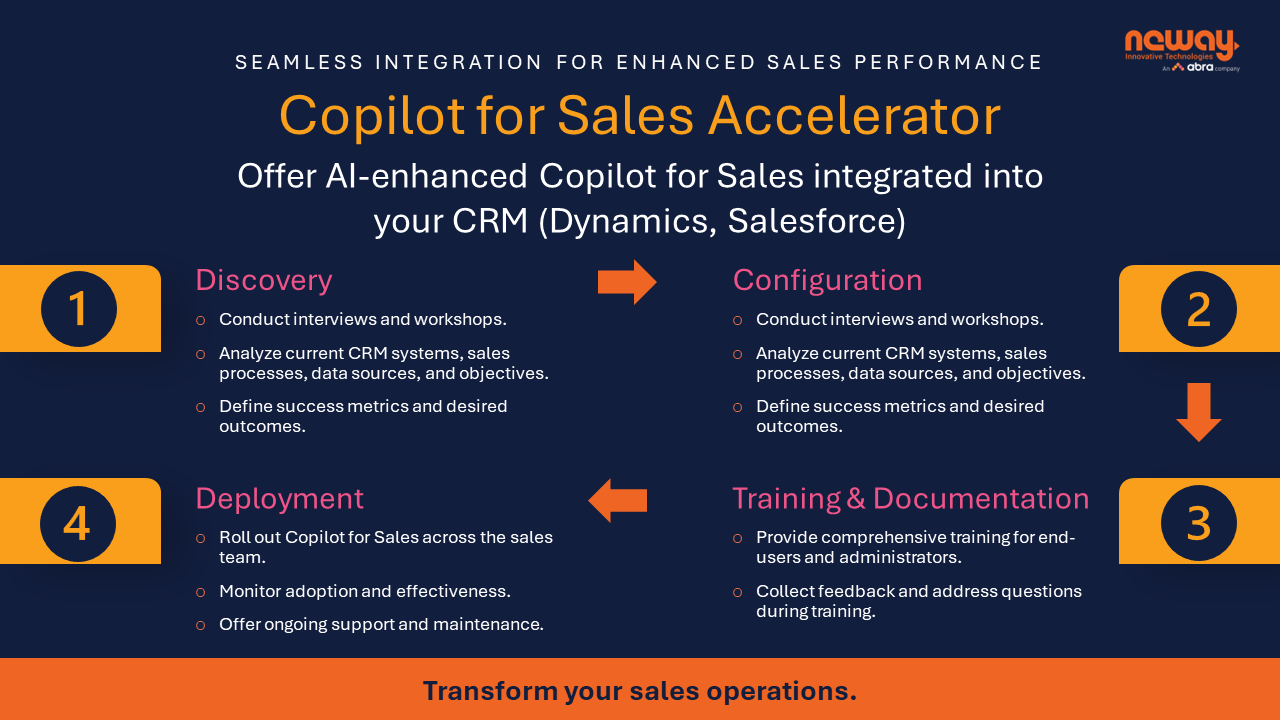 Snapshot 1 of Microsoft Copilot for Sales Accelerator: 3-week Implementation
