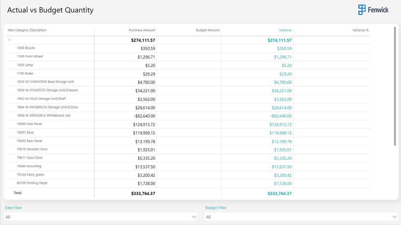 Snapshot 4 of Fenwick Gold Purchasing for Business Central