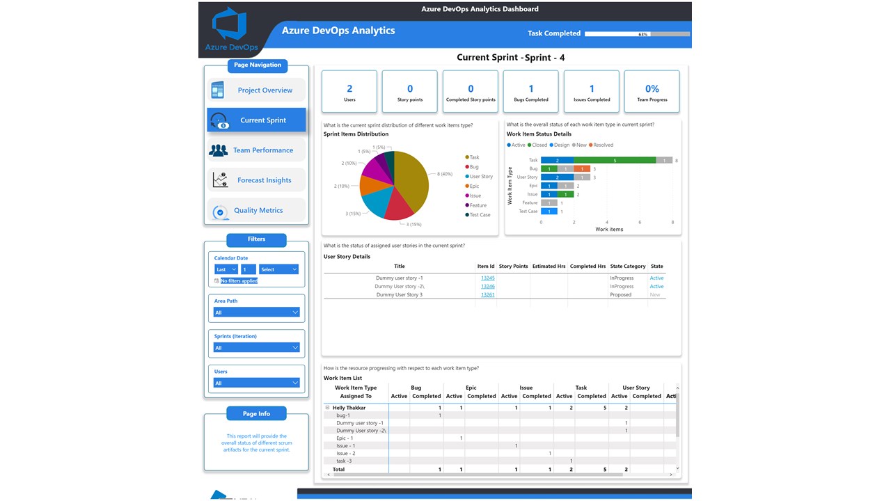 Snapshot 4 of DevOps Accelerator