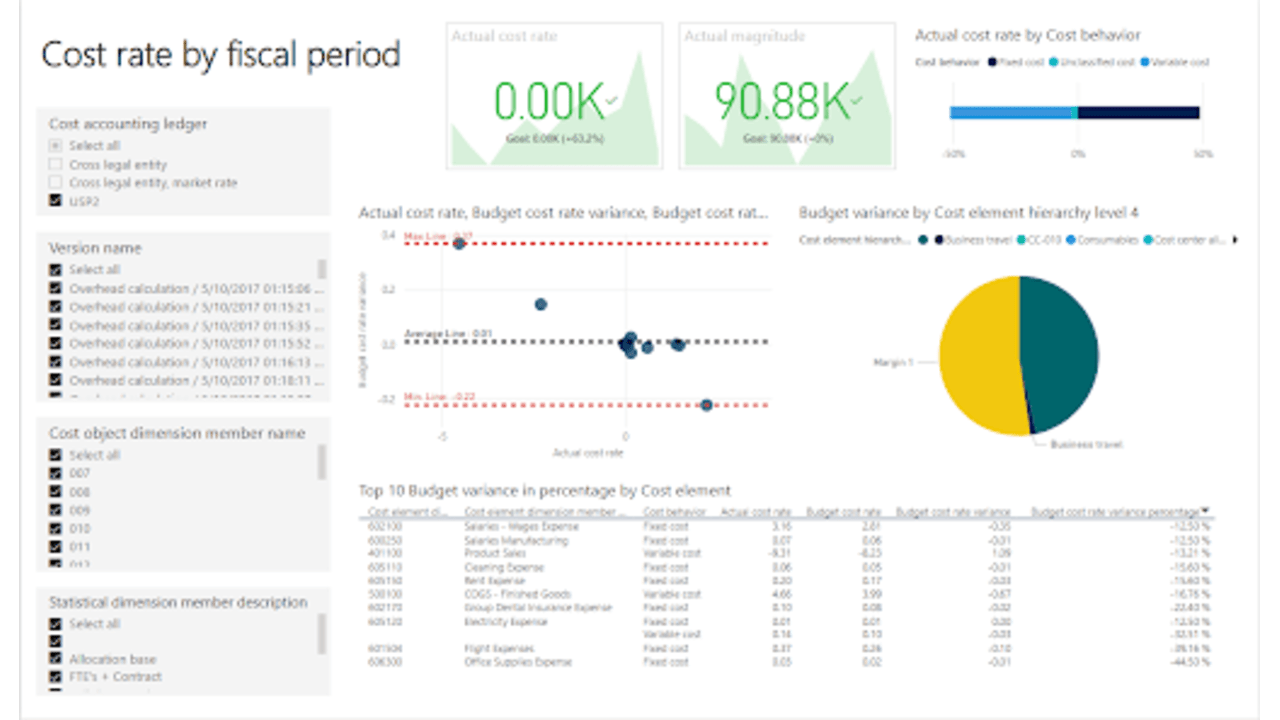 Snapshot 3 of Folio3 Data Visualization Services