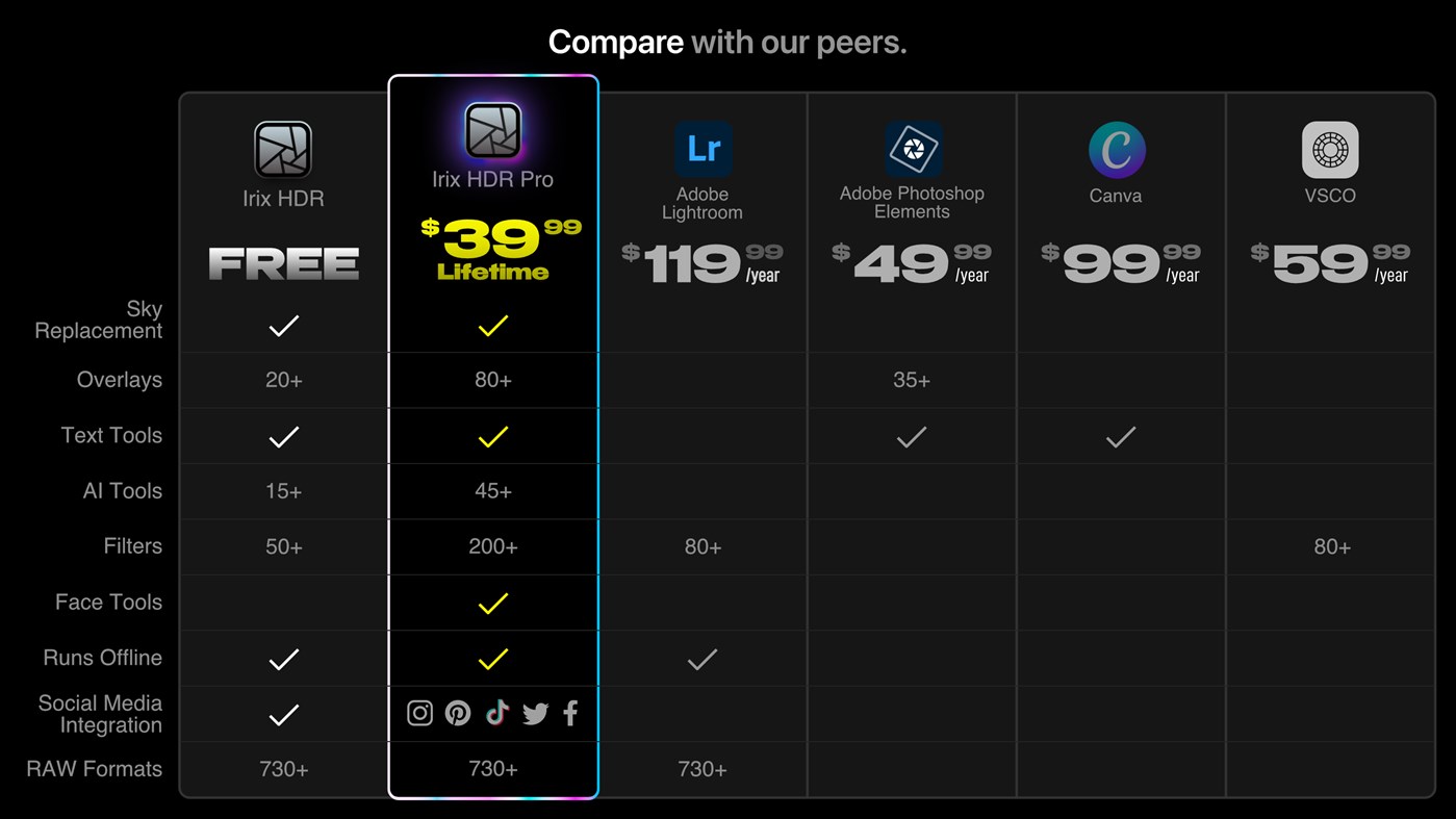 #2. Irix HDR Pro - AI Photo Editor (Windows) By: Binaire Private Limited