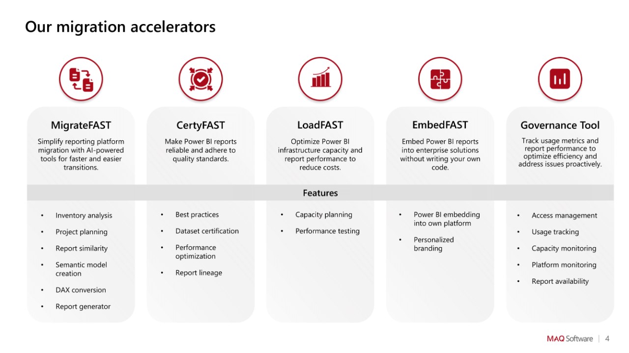 Snapshot 4 of Qlik to Power BI: Full Migration Engagement