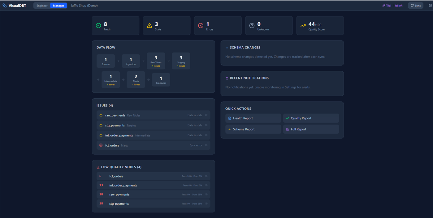 #5. VisualDBT (Windows) By: YVCode Apps