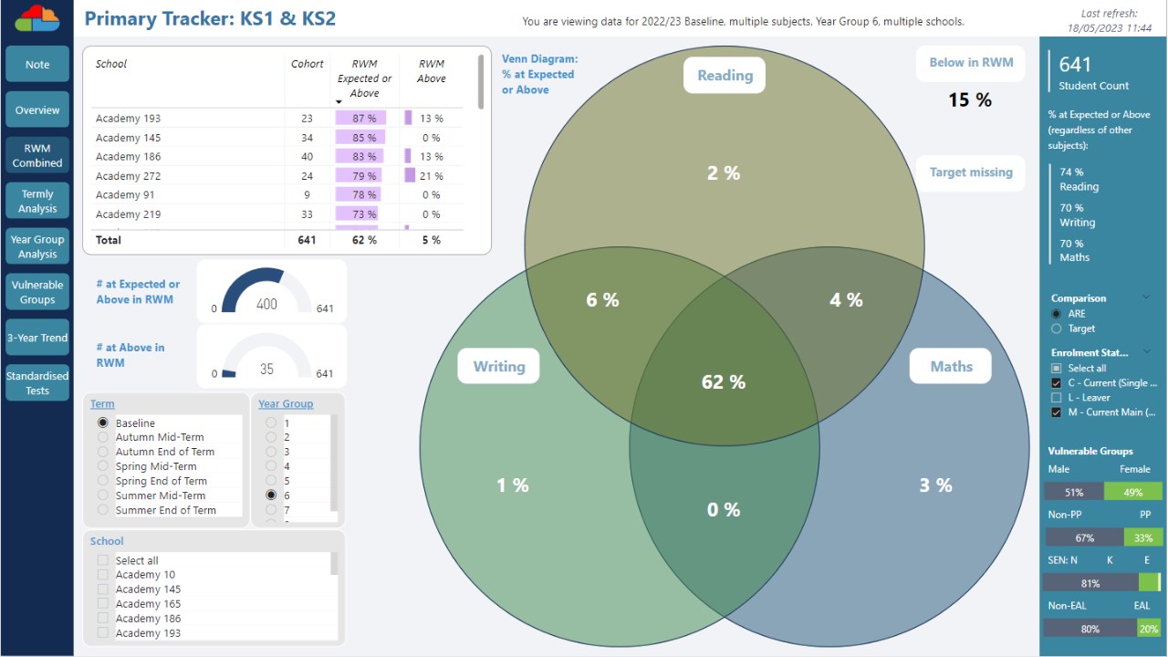 Snapshot 3 of Bromcom MAT Vision Analytics Pack