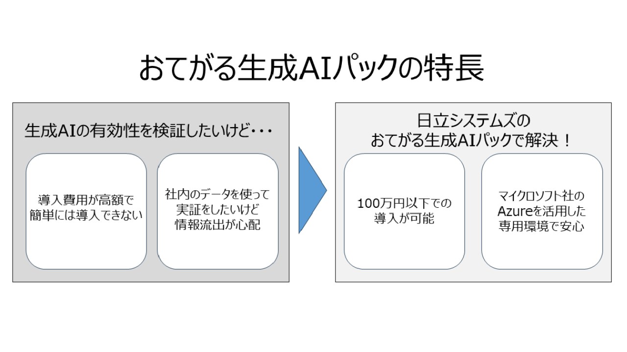 ai 販売 パック