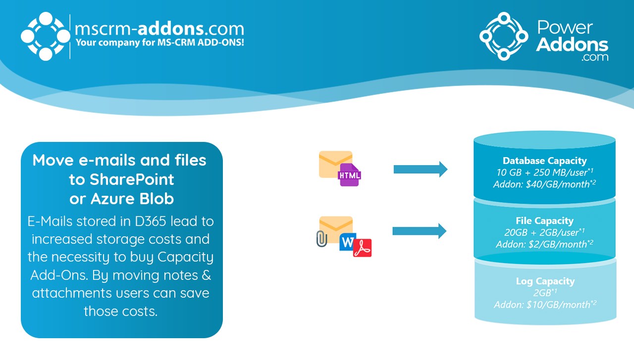 Snapshot 4 of Attachment Extractor moves note and email attachments from Dataverse to SharePoint or Azure Blob