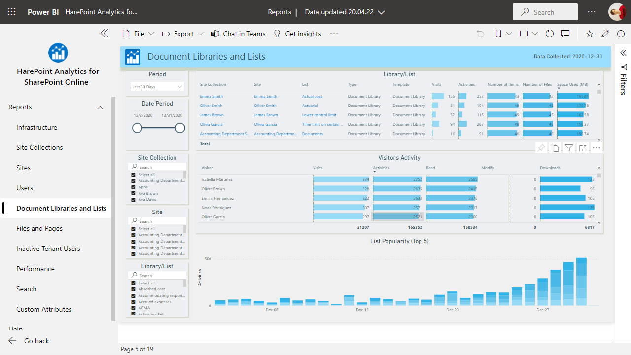 Snapshot 2 of HarePoint Analytics for SharePoint