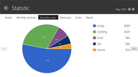 personal finance Screenshots 1