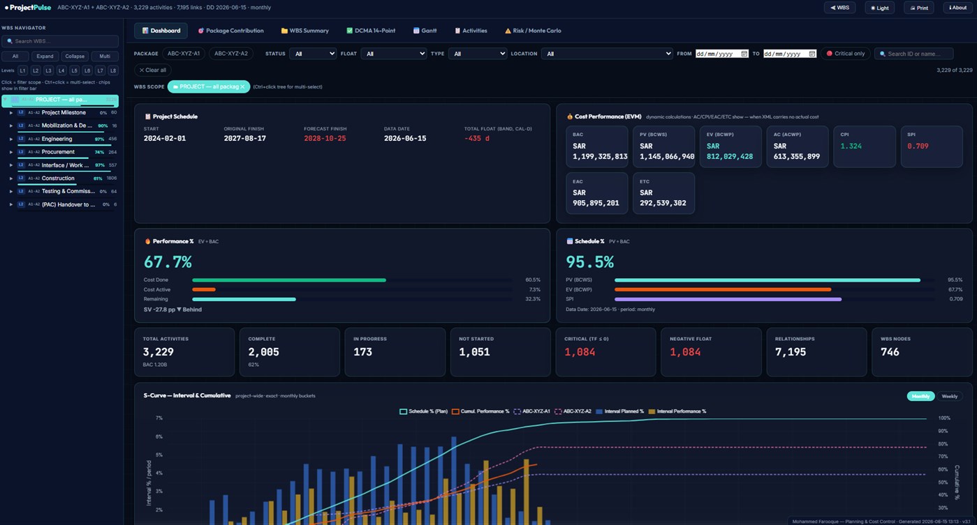 #4. Progress Schedulytics (Windows) Ved: Farooque