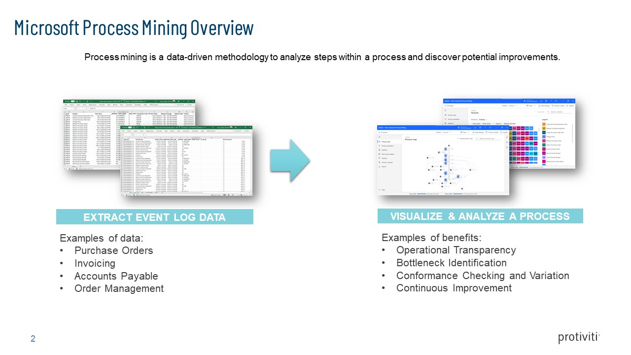 Snapshot 2 of Microsoft Process Mining Business Process Assessment - 12 Week Assessment