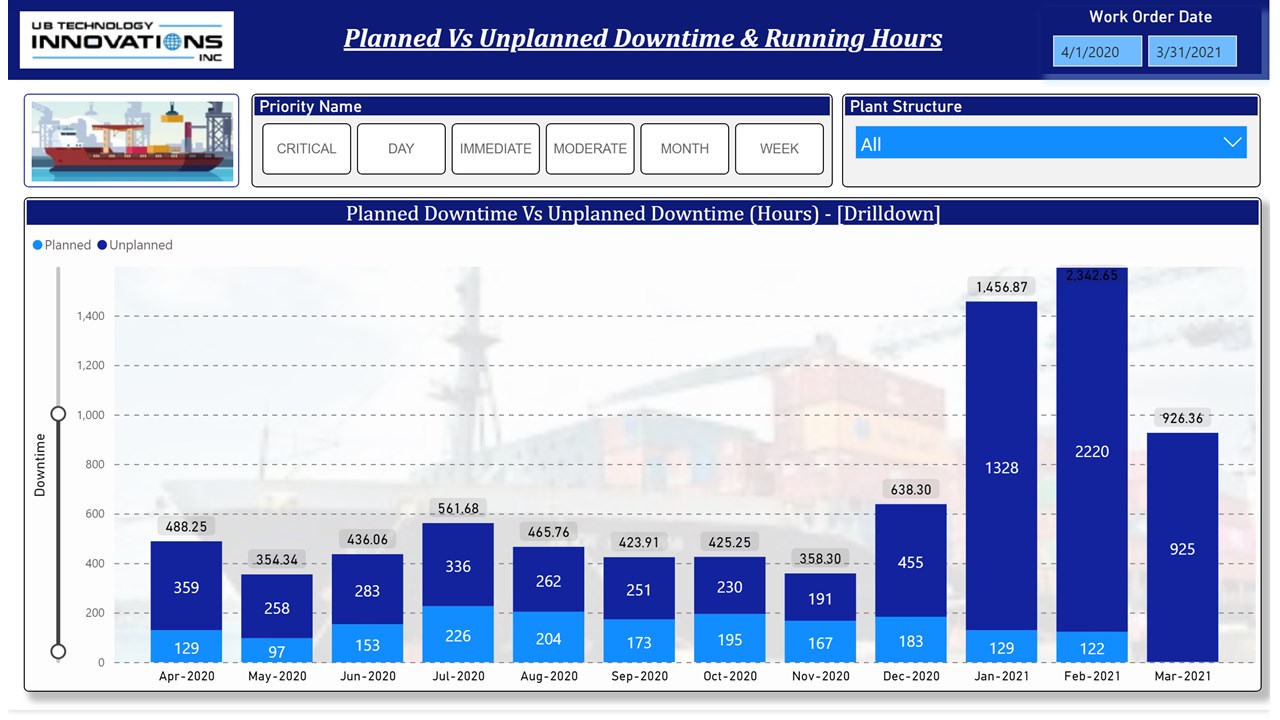Snapshot 3 of Terminal Analytics Solution - 3Wk POC