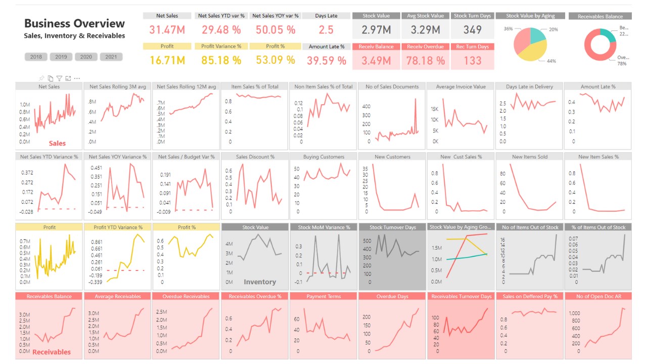 Snapshot 5 of BI4Dynamics D365 BC