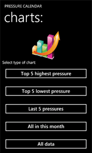 Pressure Calendar Pro screenshot 4