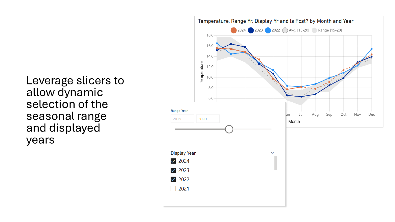 Snapshot 2 of Seasonal Chart