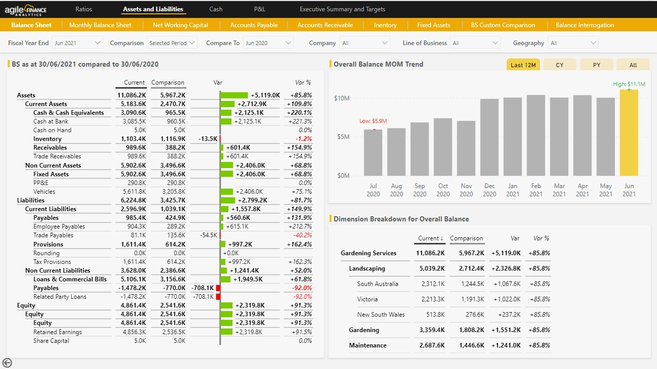 Snapshot 4 of Agile Finance Analytics - Power BI Dashboards