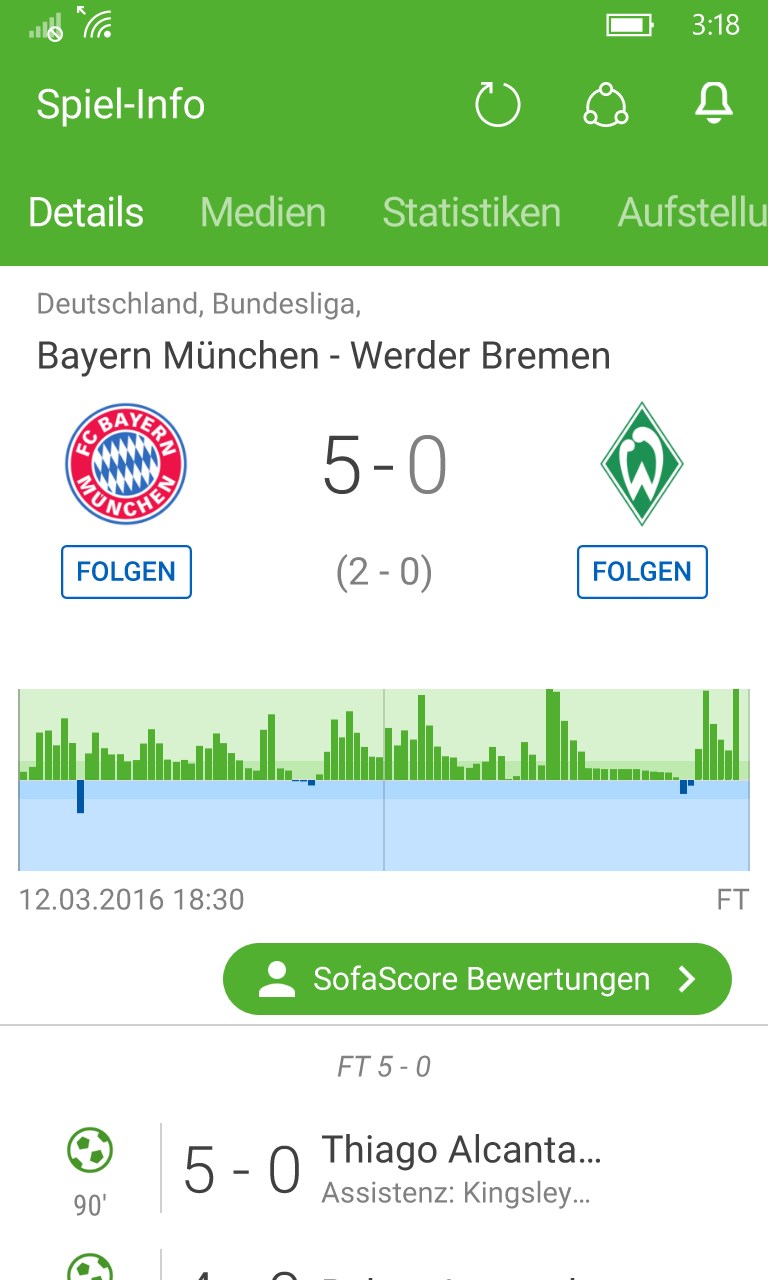 Sofascore Livescore Live Ticker Und Ergebnisse Beziehen