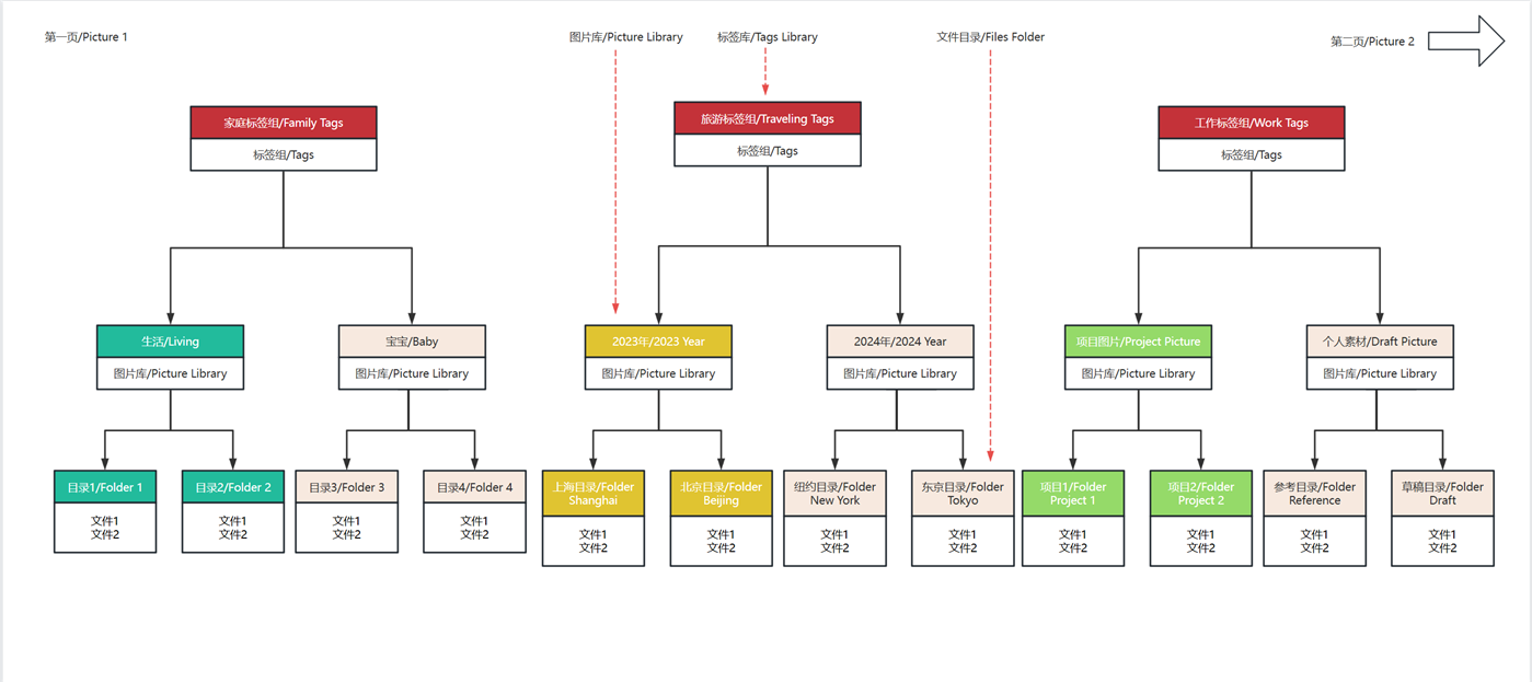 #9. Multimedia Collector (Windows) 由: YIM Tech