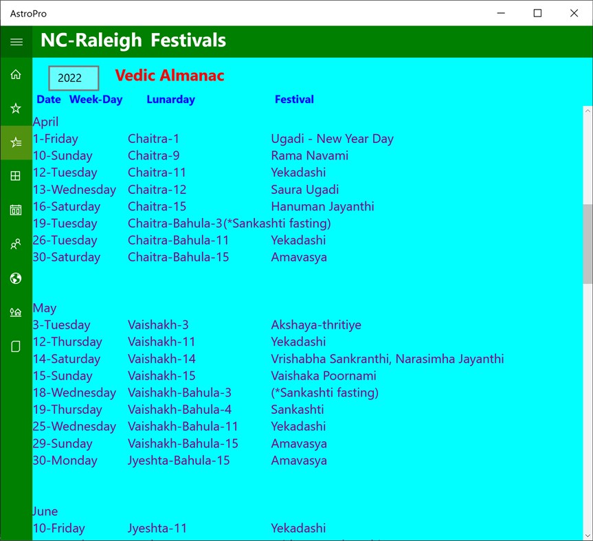 #4. AstroPro (Windows) 由: Kaup Shenoy Associates