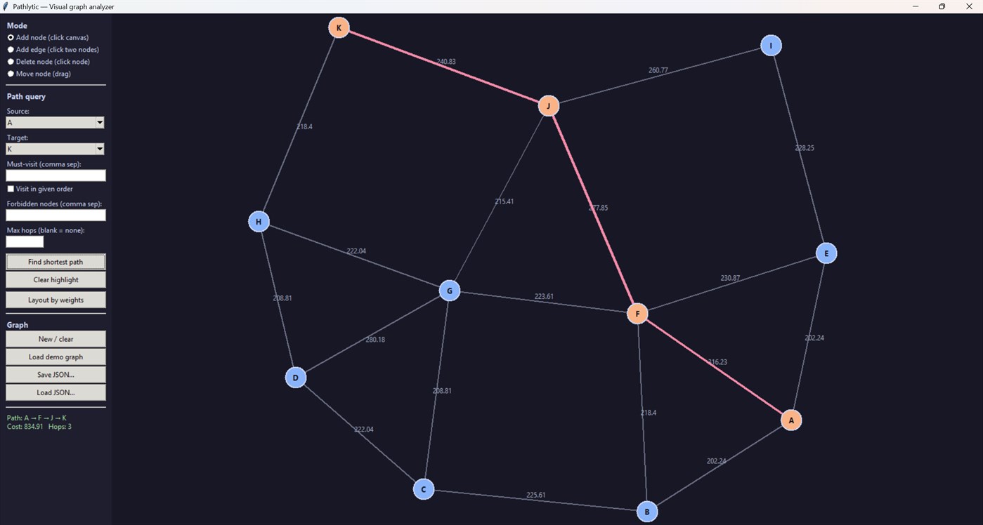 #3. Pathlytic (Windows) By: Linn Lim