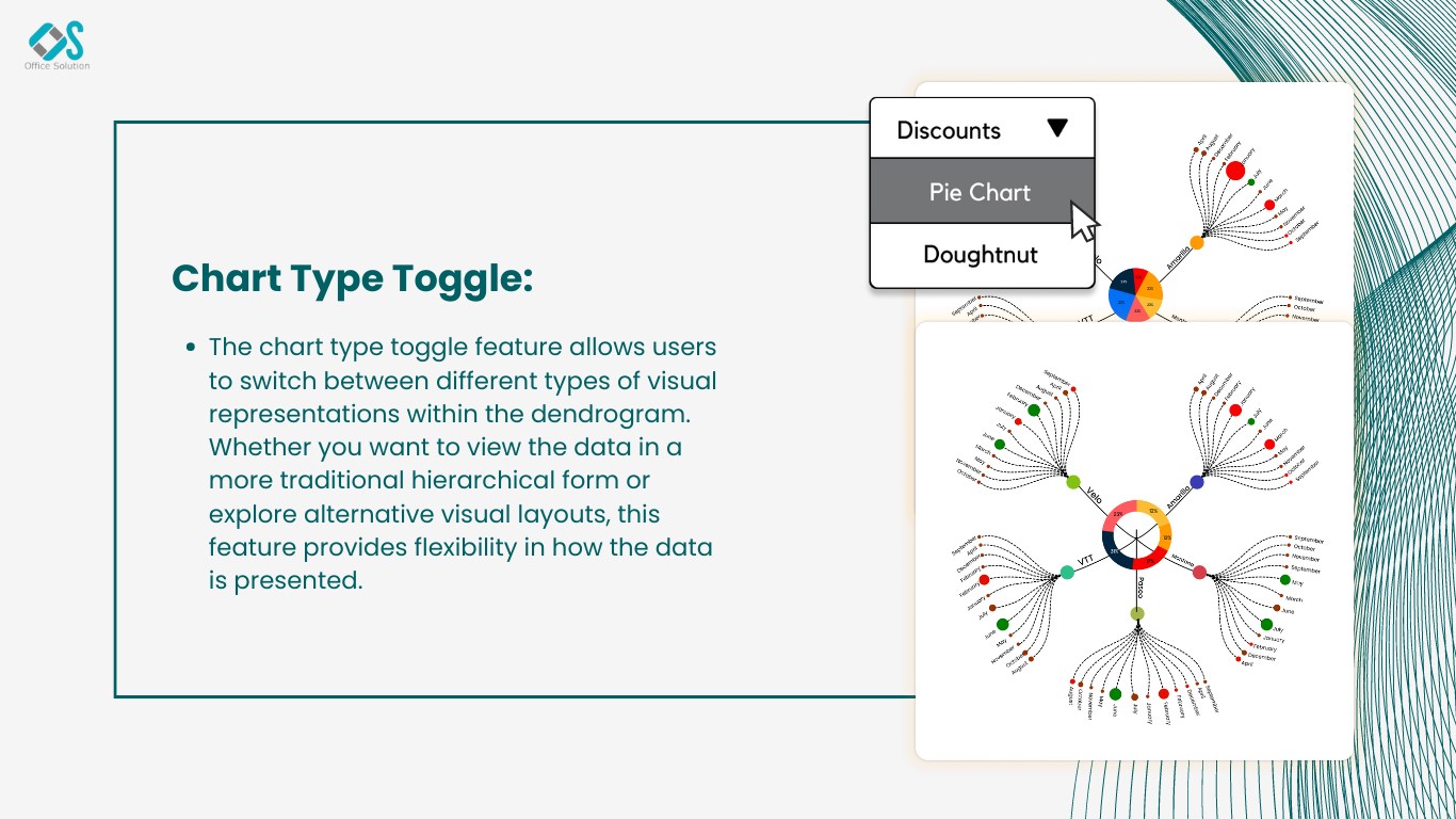 Snapshot 5 of Circular Dendrogram Chart for Power BI
