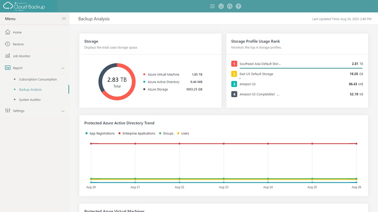 Snapshot 3 of Cloud Backup for Microsoft Entra ID